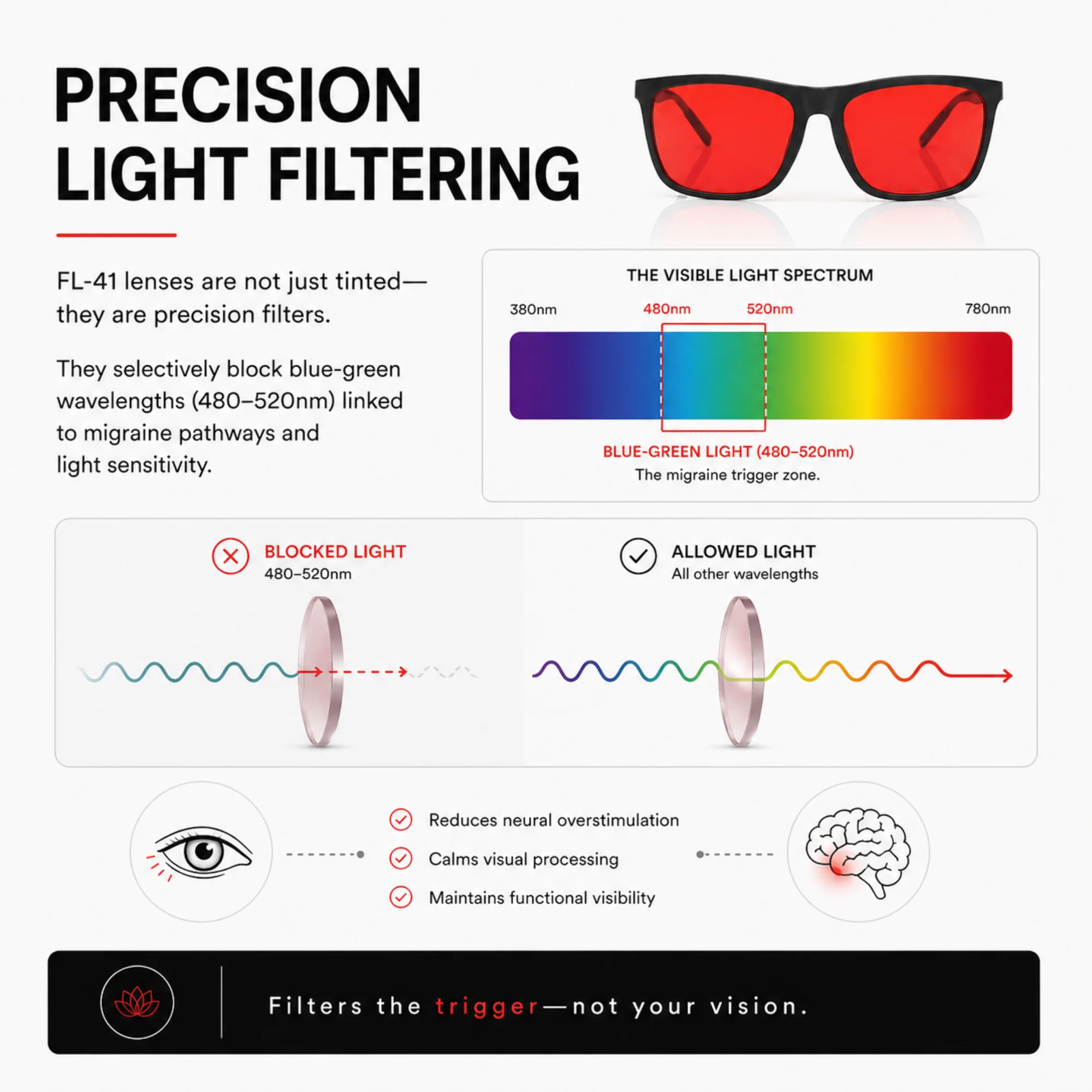 Cypher | FL-41 Migraine Relief Glasses - Image 5